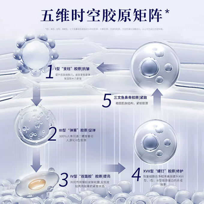 精华液