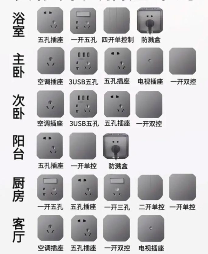 施耐德电气电气开关