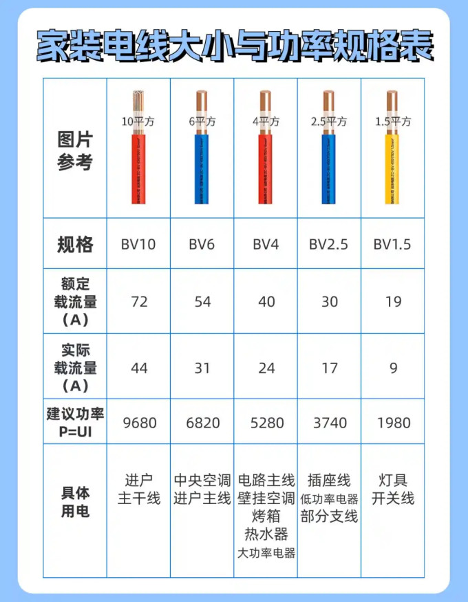 施耐德电气电气开关