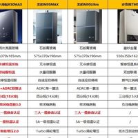2025年618燃气热水器选购避坑指南：7款热门机型合集推荐！
