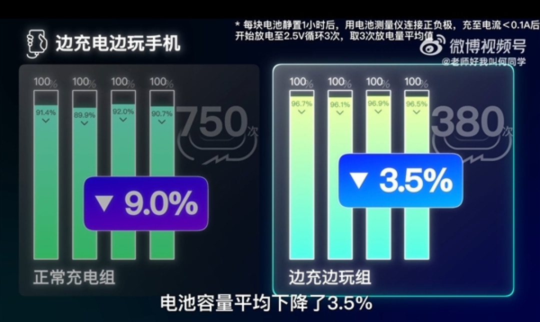 边充电边玩手机到底伤不伤电池:何同学近200天测试终于有答案了