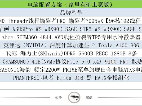 40万电脑配置单(家里有矿版)