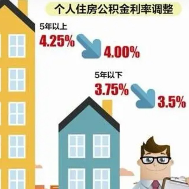 公积金新政深度解析：利率下调如何影响你的购房计划