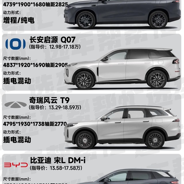 预算12万多买SUV，我觉得真的要考虑国产车