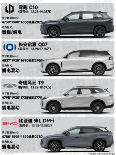 预算12万多买SUV，我觉得真的要考虑国产车