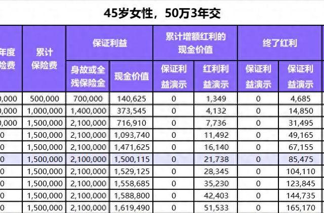 星福家青鸾版终身寿险分红型怎么样？保障+收益+公司深度分析