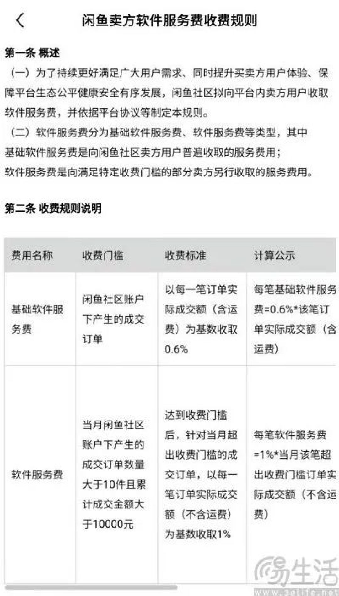 月活达2.09亿，闲鱼终究还是实现了自己立下的Flag