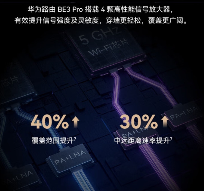 华为路由器