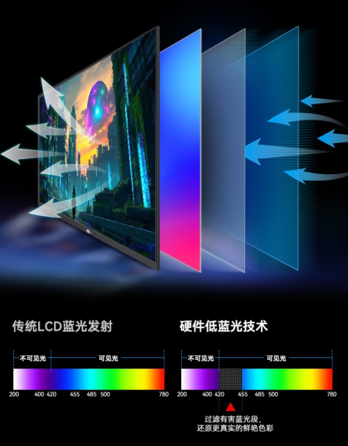 泰坦军团显示器