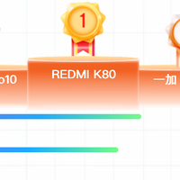 亓纪的想法 篇零：京东618中端机竞速榜：华为Nova13排名第四，第一名是谁？