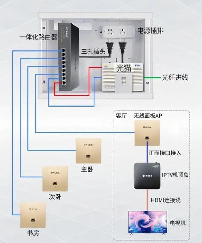 路由器