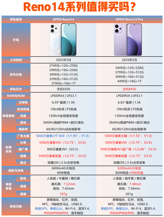 手机