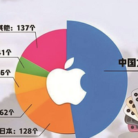 什么是供应链、采购与物流，三者如何协同管理