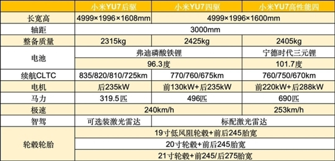 小米汽车回应YU7预约码被篡改：存在这种情况 一切以官方信息为准