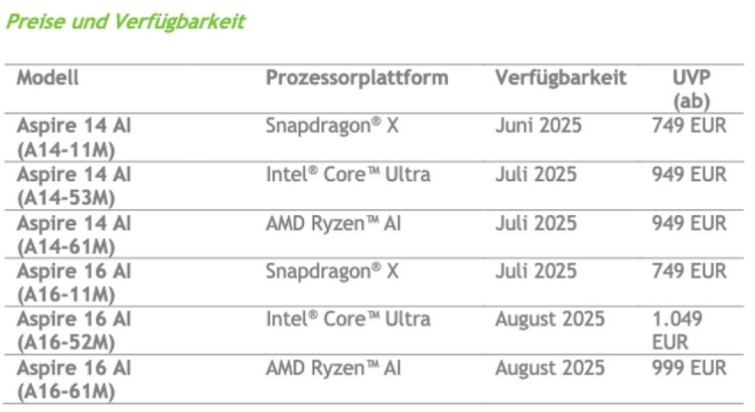 电脑展丨宏碁发布新款 Aspire AI 14/16 笔记本，AMD、英特尔/高通三平台