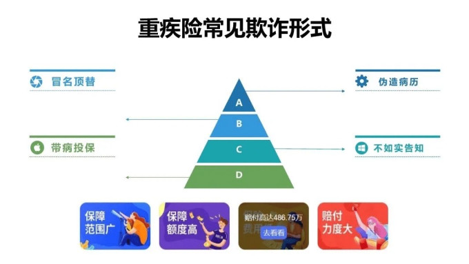 京东安联意外险