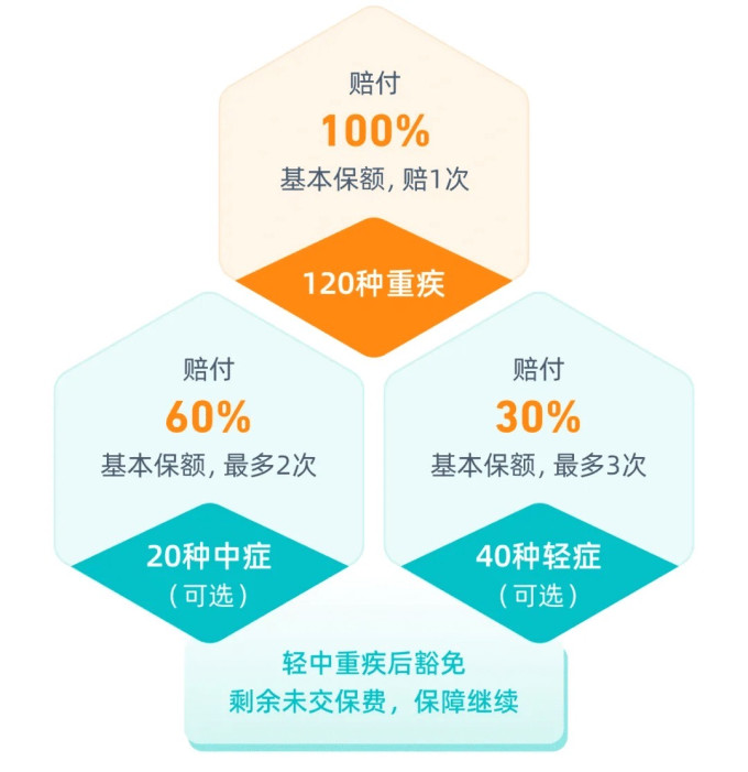 京东安联意外险