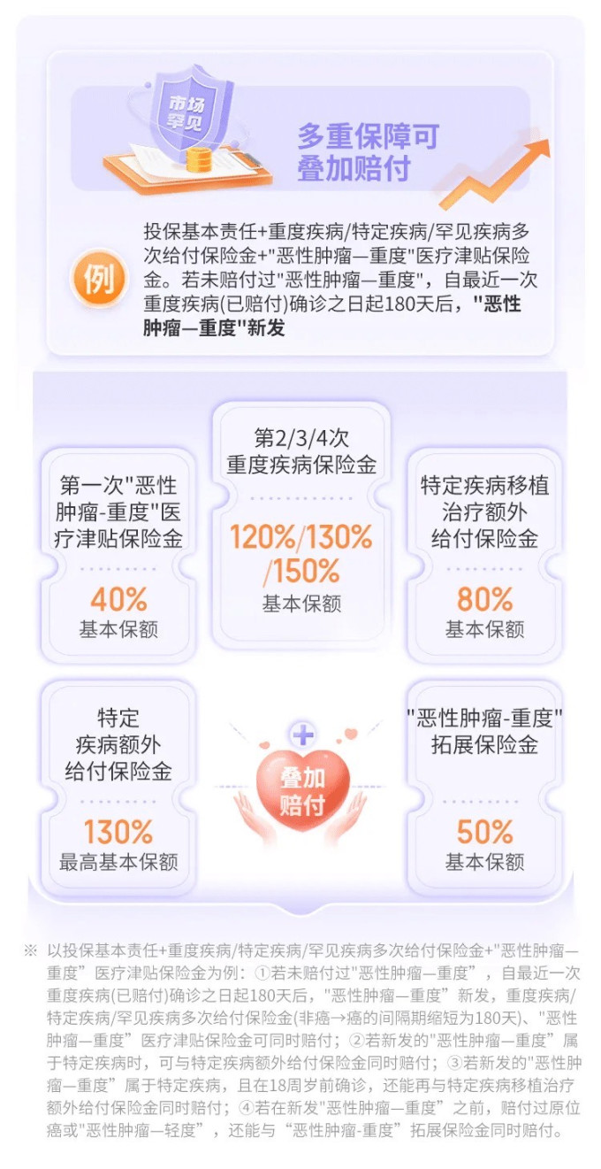 京东安联意外险