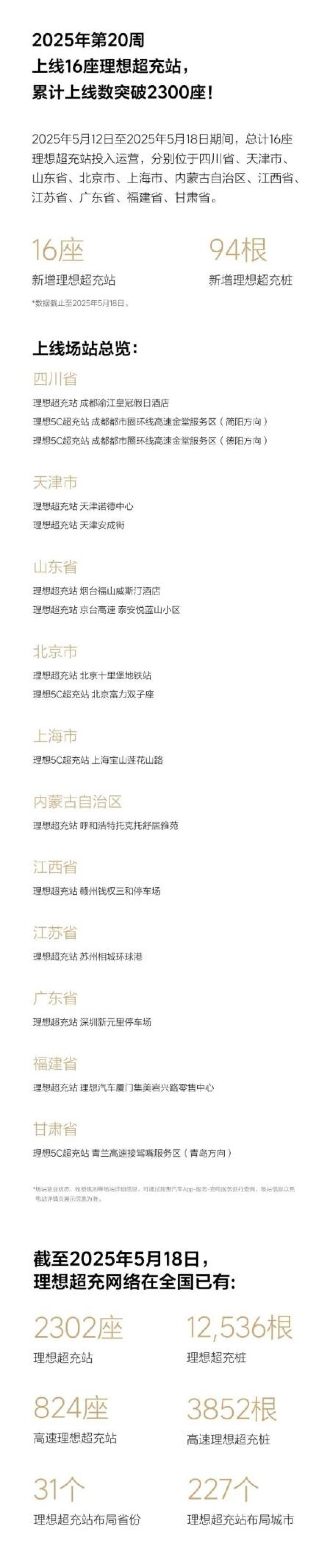 仅用不到25个月!理想超充站累计上线数突破2300座