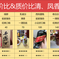 禁酒令再现，接待不准上酒！2025白酒行情是否会崩盘？附618清单