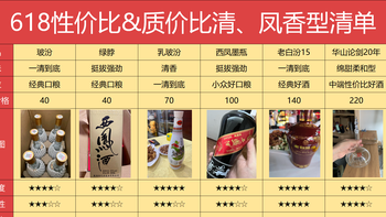 禁酒令再现，接待不准上酒！2025白酒行情是否会崩盘？附618清单