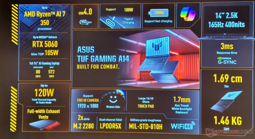 电脑展丨华硕发布新款 TUF GAMING A14 游戏本,升级 AMD 新锐龙 、RTX 5060 独显