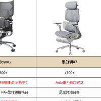 2025人体工学椅长啥样？想要买一步到位的人体工学椅看这篇就够啦