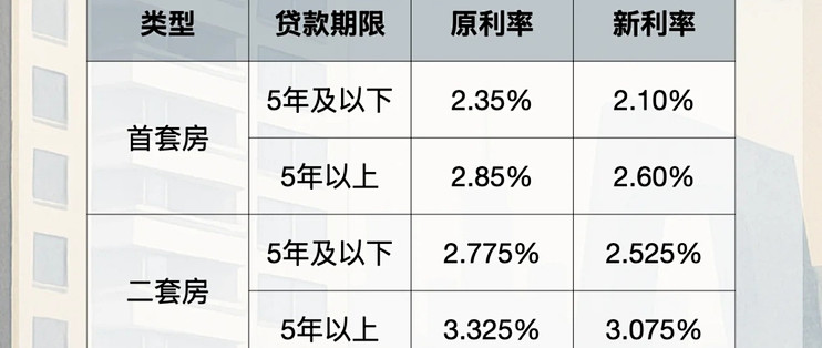 公积金贷款利率下调对购房者意味着什么？_贷款_什么值得买