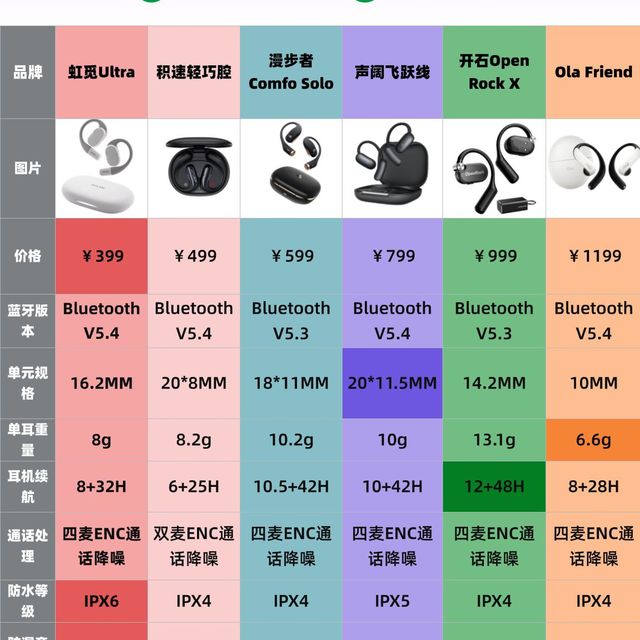 开放式耳机怎么选？高性价比开放式蓝牙耳机喂饭级推荐