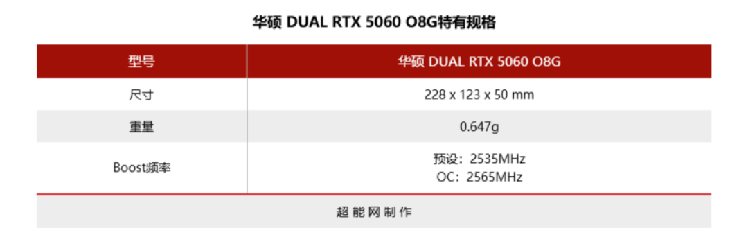 GeForce RTX 5060显卡天梯榜首发评测:无Ti超Ti,全面增强的入门级新秀