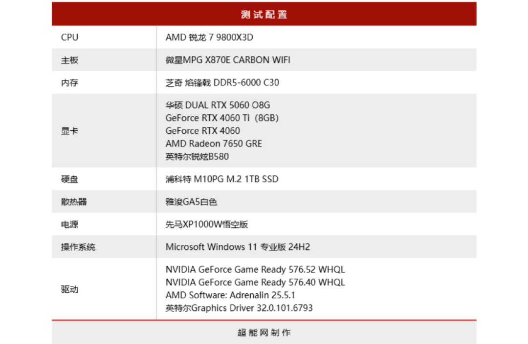 GeForce RTX 5060显卡天梯榜首发评测:无Ti超Ti,全面增强的入门级新秀