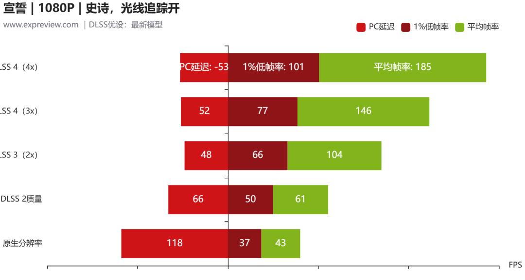 GeForce RTX 5060显卡天梯榜首发评测:无Ti超Ti,全面增强的入门级新秀