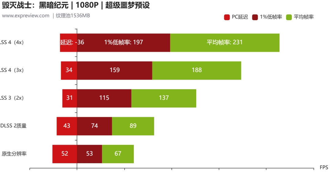 GeForce RTX 5060显卡天梯榜首发评测:无Ti超Ti,全面增强的入门级新秀