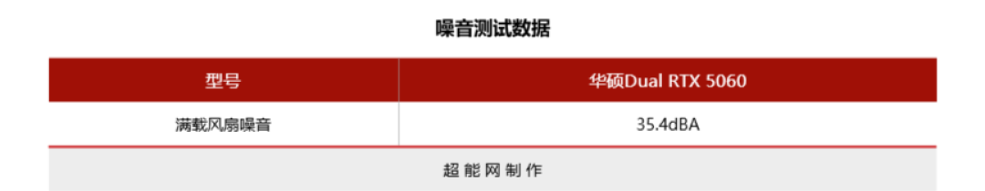 GeForce RTX 5060显卡天梯榜首发评测:无Ti超Ti,全面增强的入门级新秀