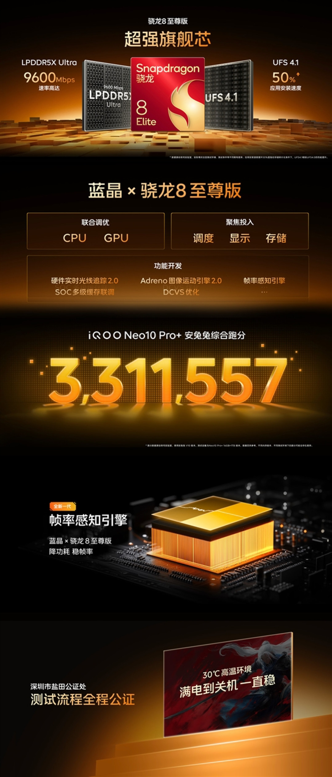 iQOO Neo10 Pro+搭载7K超大单层VC:让骁龙8至尊版温度骤降