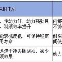哪种往复式剃须刀最好用？五大男士剃须刀品牌精品种草