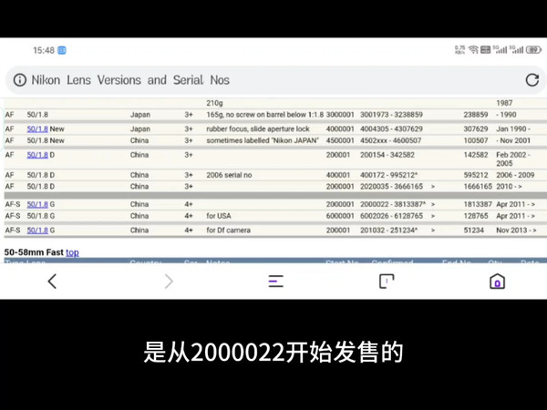 尼康镜头编码居然能知道生产年份和保有量