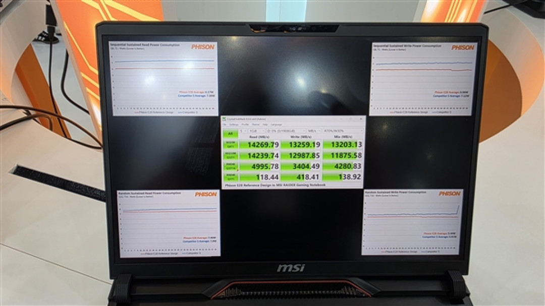 群联E28 PCIe 5.0 SSD主控狂飙14.9GB/s!功耗却只有5W