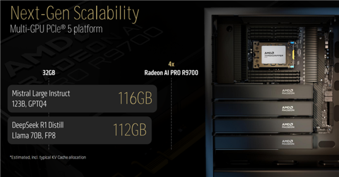 AMD RDNA4家族首款专业显卡:Radeon AI PRO R9700配32GB大显存 四卡128GB