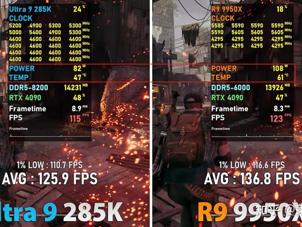 9950x处理器相当于什么档次的Intel新u？