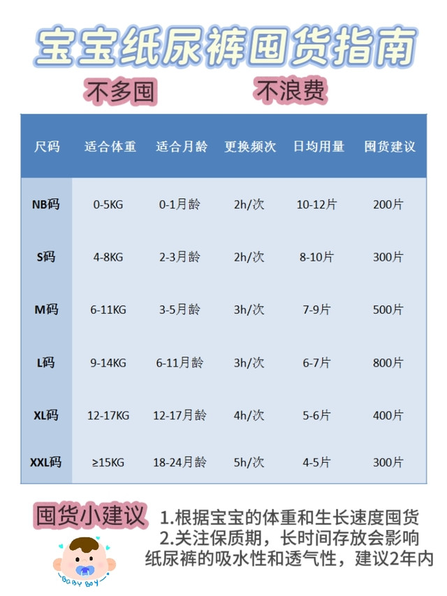 新手爸妈看过来，纸尿裤怎么选怎么囤最合适
