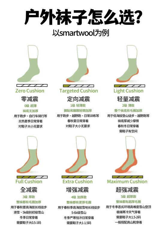 一篇搞懂！户外徒步袜怎么选？