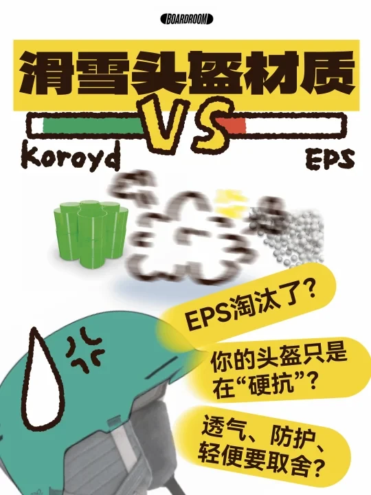 滑雪必看|一篇看懂滑雪头盔“保命”原理