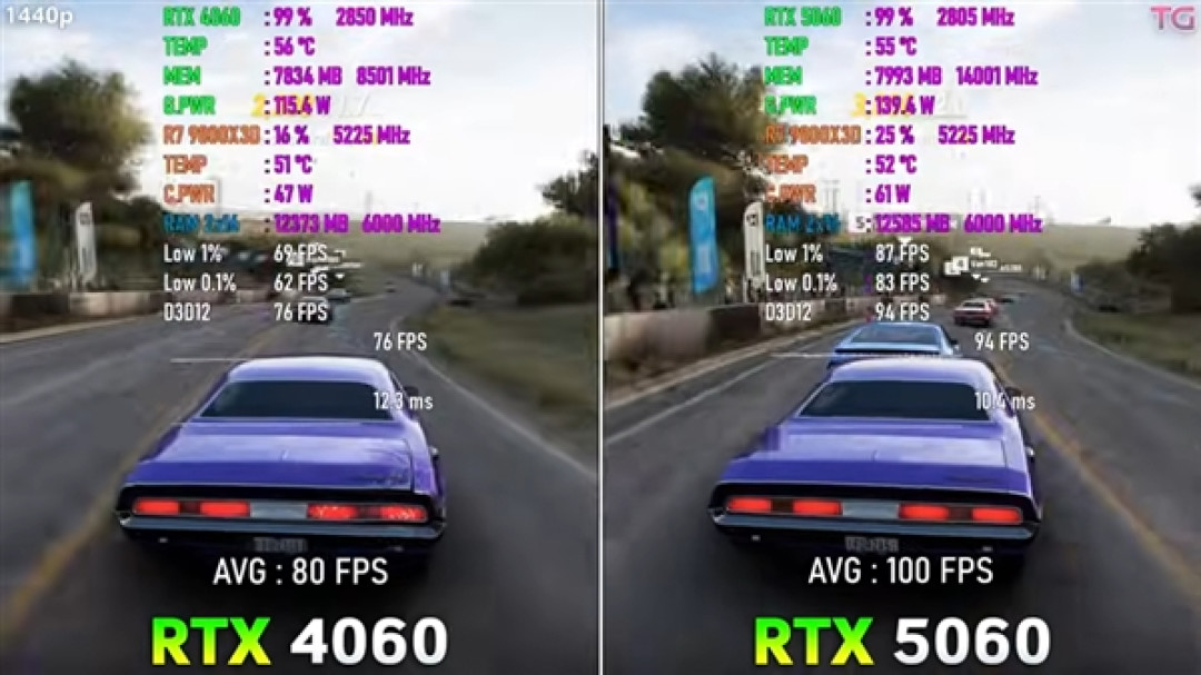 12款游戏实测RTX 5060对比RTX 4060:提升超预期、8GB显存是硬伤