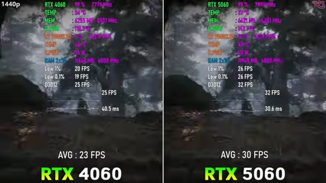 12款游戏实测RTX 5060对比RTX 4060:提升超预期、8GB显存是硬伤