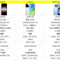 机·话 篇零：我为什么不买小米15？四大小屏旗舰手机深度对比