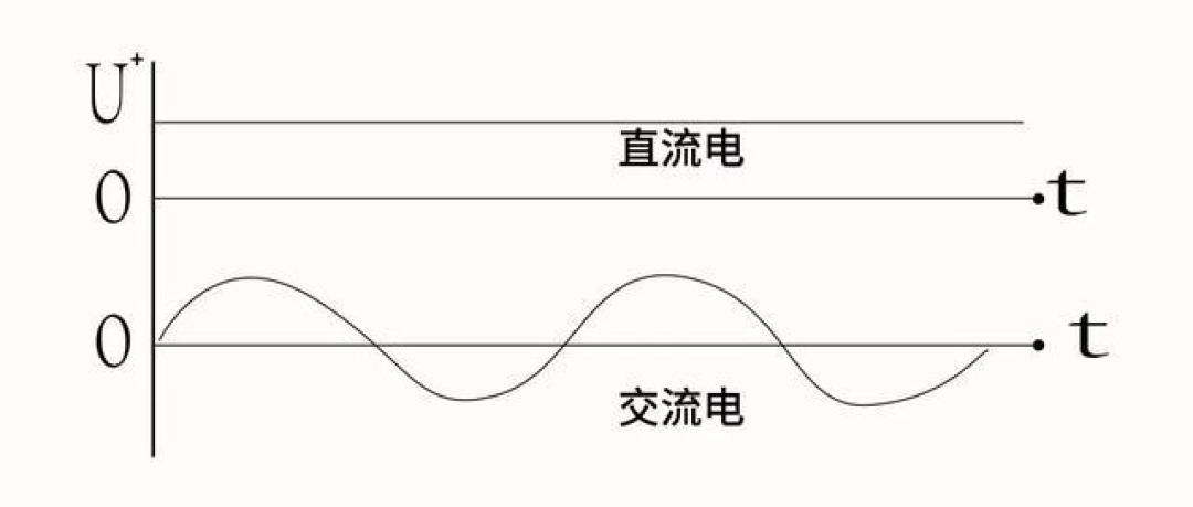 电动车慢充功率为何锁定3.3kW和6.6kW?技术、电网与成本的终极平衡