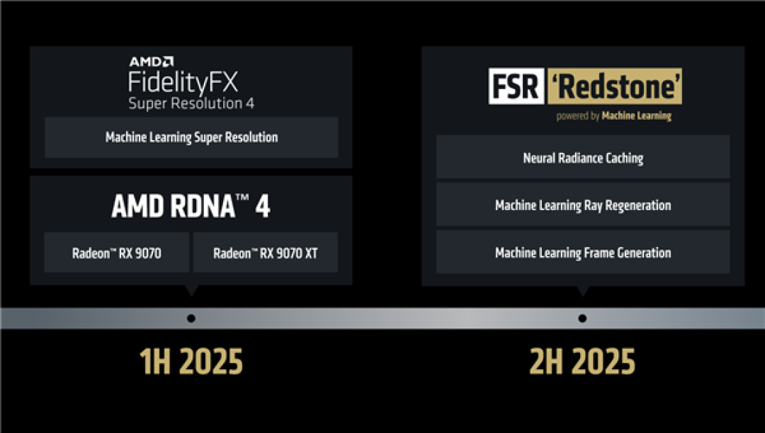 AMD FSR重磅升级:像素级学习NVIDIA!终于有了帧生成