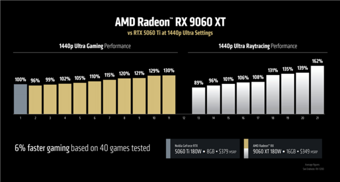 AMD FSR重磅升级:像素级学习NVIDIA!终于有了帧生成