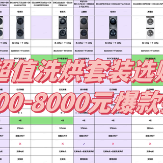 618洗烘套装骨折选购攻略，3-8K元预算哪些款式最值得买